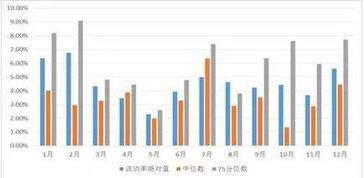 期权开盘价是怎么出来的