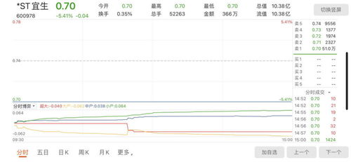 以前退市的股票,经过重组再次到主板上市,那以前的股东需不需要办理过户手续这些东