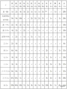 泌阳人注意 就两天报名时间,泌阳要遴选194名教师进城