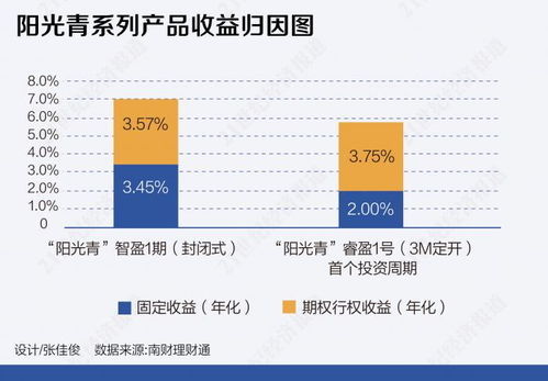 创业公司获投资，或被收购，期权能产生收益吗