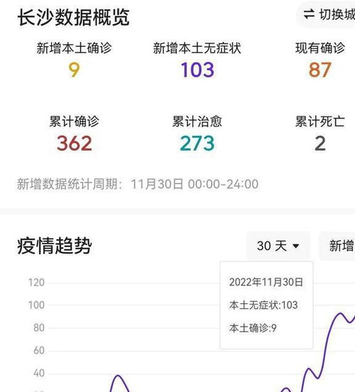 12月1日刚刚发布,湖南疫情最新情况,长沙新增无症状感染者103例