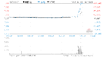 股票莱钢股份有前景吗