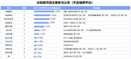 冲刺1亿的分账剧,距离 主流 有多远 鲜观