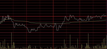 股票请问同花顺大盘分时的白黄线分别是什么意思？