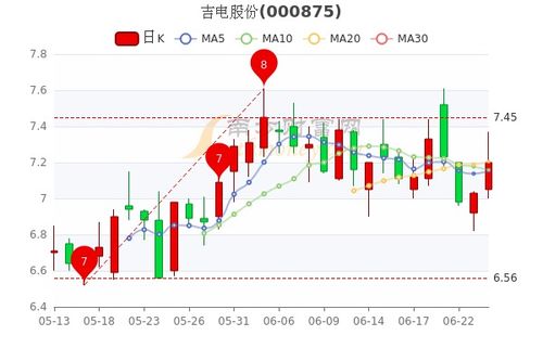 股票【吉电股份】以后行情怎么样