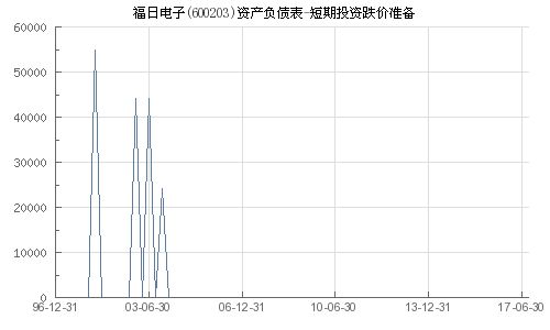 福日电子短期走势