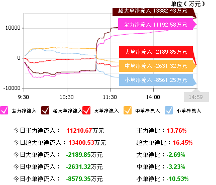 我在94年马钢股票上市时间买的500股我想知道现在怎么样了？有多少钱了？