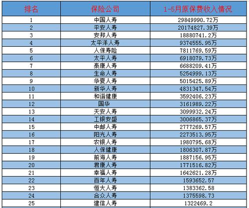 平安保险目前排名第几名