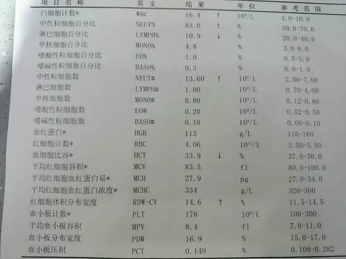 为什么动不动就要做血常规检查 做一次血常规能检查出什么