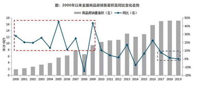 新型冠状病毒对2020年房价有何影响？疫情后何时才能买房？