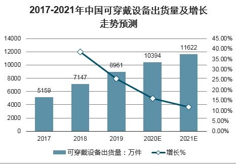 请问，消费电子行业的起源及发展趋势是怎样的？谢谢！