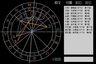 星盘 搜狗百科 