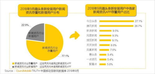 中国移动互联网秋季大报告 三四五线城市用户使用时长显著增长