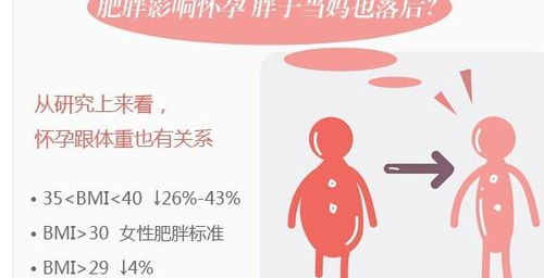 那些 一碰就怀孕 的女性,都具有4个特点,女生快来自查一下