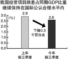 什么是资本项下的支出？请解释的通俗点！谢谢！