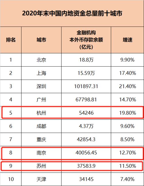 观察 长三角第二城,为什么总在换