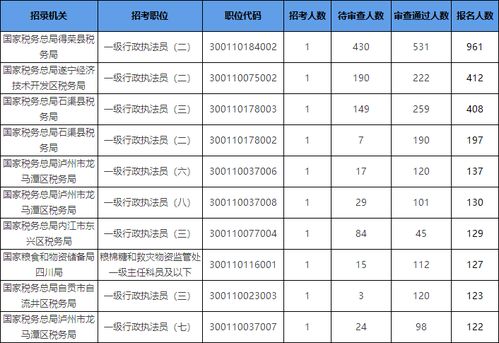 比8多2倍的数是多少？