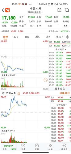 中国人寿AH股票年报怎么不一样?