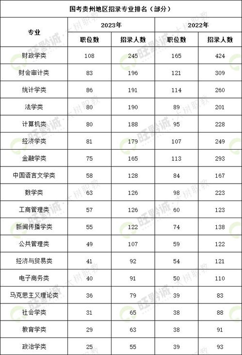 选岗难 考题难 最适合考公务员的这5个专业,你都知道吗