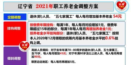 辽宁23年调资细则(2023辽宁省养老金出台细则)