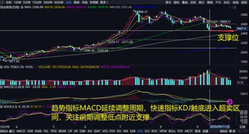 日线w%r进入超卖是什么意思