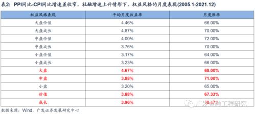 当前宏观数据整体仍然利好权益资产 大类资产配置分析月报 2022年1月