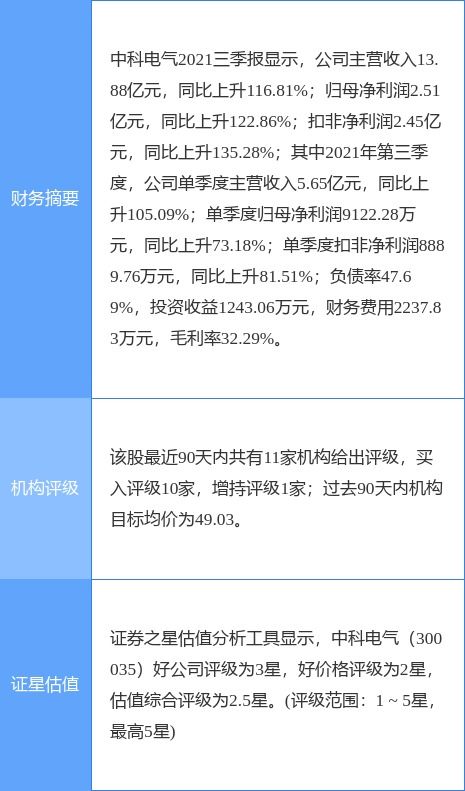 一个月前买进了中科电气，一个月来让我真的受不了了。请问确切的说这家公司（股票）到底如何？