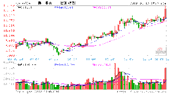 鲁泰A是什么性质的公司,属什么板块?