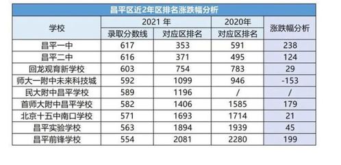 卫校都学什么？昌平卫校录取分数线2021