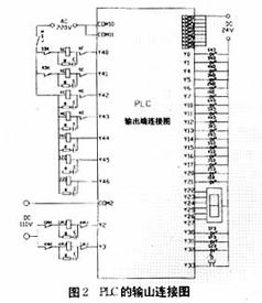 基于PLC与DDC的电梯监控系统