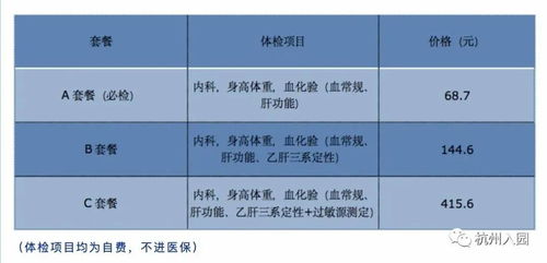 录取后都要体检 2021杭州入园体检必看攻略 附体检流程 所需材料