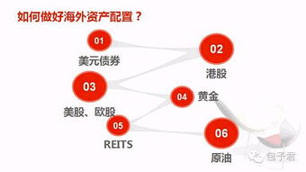 港股的投资有额度限制么