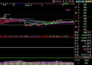 股票锦州港的走势？