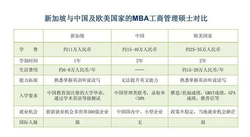 一年制硕士？工商管理硕士学费是多少