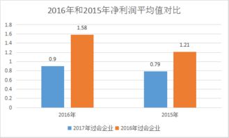 一个集团每天平均收入是多少？