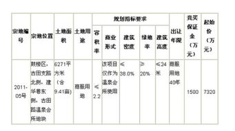 股东转让股份收到的股本金和推出股东的股金在现金流量表里该反映在那一栏里面？