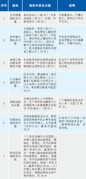 广州办积分入户可以自考吗,自考学历可以积分落户吗？