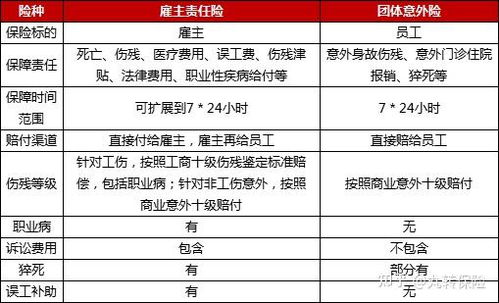 企业购买团体保险的好处团体保险对企业有什么好处 团体保险有什么意义 