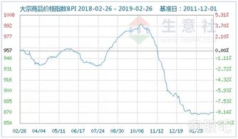 股票市场中的同比和环比是什么意思？