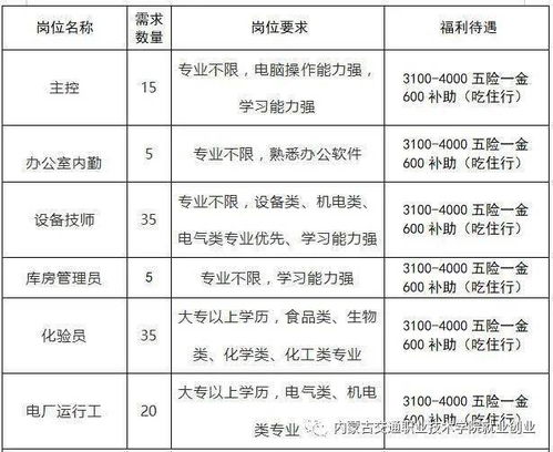 通辽梅花生物公司是什么性质