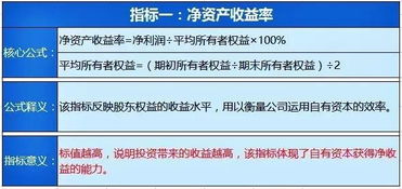 资产负债的意思是？？