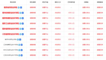 江苏对口单招分数线(江苏对口单招的大学有哪些)