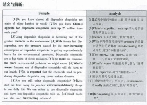 四级名言作文范文