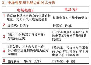 高中物理选修3 1知识点全汇总,清北学霸教你这样做