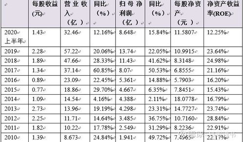 被称为 药中茅台 的 片仔癀,未来10年投资回报测算,保守估计10年3 6倍