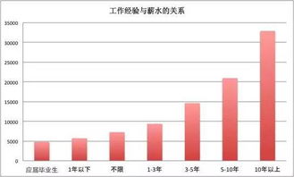 洛阳有什么待遇好的企业啊