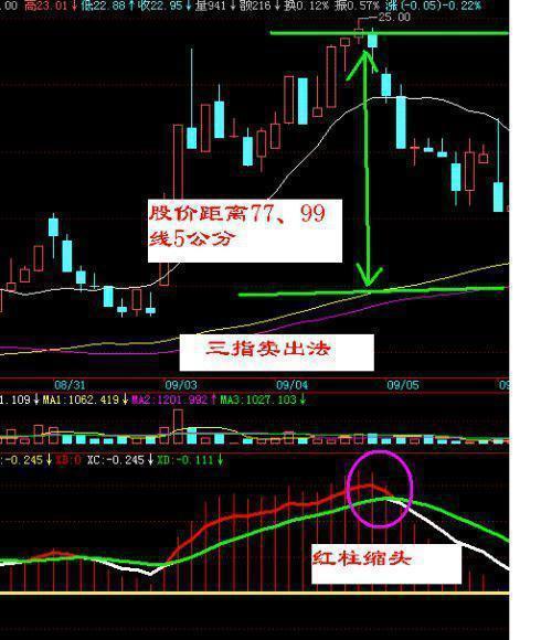 关于以下几支股票的分析，想买入一些。分别是光大银行，工商银行，万科A和恒大地产。