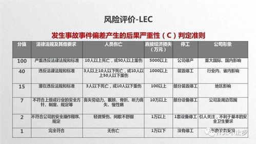 最全 双重预防机制建设指南 2022年度 ,附 作业指导手册 15要素文件 86行业模板