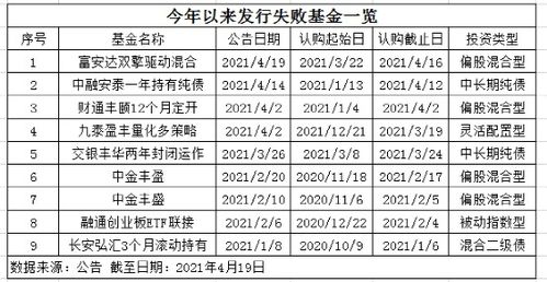 新发的基金什么时候开始算收益率