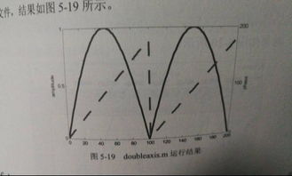 请问高人：中盘低波是啥意思？